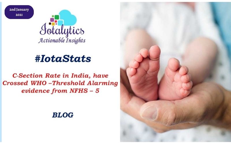 C-Section Rate in India, have Crossed WHO –Threshold Alarming evidence from NFHS – 5